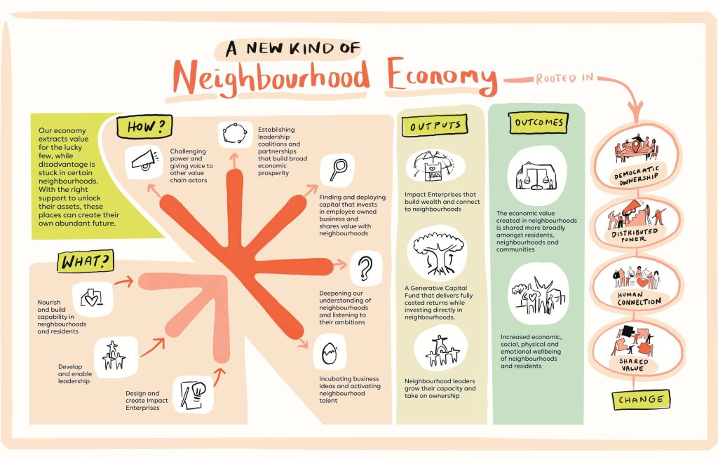 The Important Bits - Neighbourhood Economics
